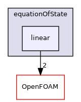 src/thermophysicalModels/specie/equationOfState/linear