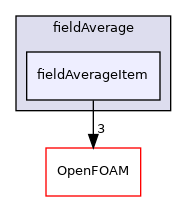 src/functionObjects/field/fieldAverage/fieldAverageItem