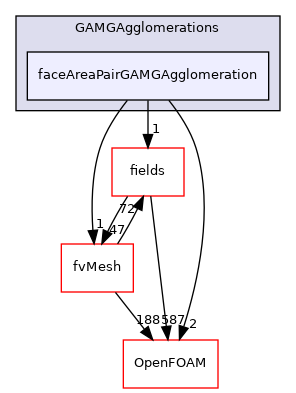 src/finiteVolume/fvMatrices/solvers/GAMGSymSolver/GAMGAgglomerations/faceAreaPairGAMGAgglomeration