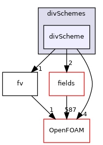 src/finiteVolume/finiteVolume/divSchemes/divScheme