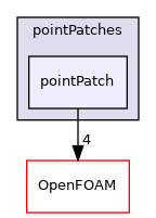src/finiteVolume/pointMesh/pointPatches/pointPatch