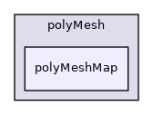 src/OpenFOAM/meshes/polyMesh/polyMeshMap