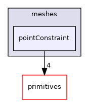 src/OpenFOAM/meshes/pointConstraint