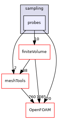 src/sampling/probes