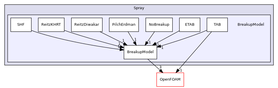 src/lagrangian/parcel/submodels/Spray/BreakupModel