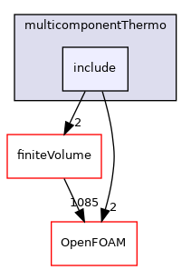 src/thermophysicalModels/multicomponentThermo/include