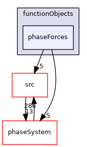 applications/modules/multiphaseEuler/functionObjects/phaseForces