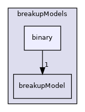 applications/modules/multiphaseEuler/populationBalance/breakupModels/binary