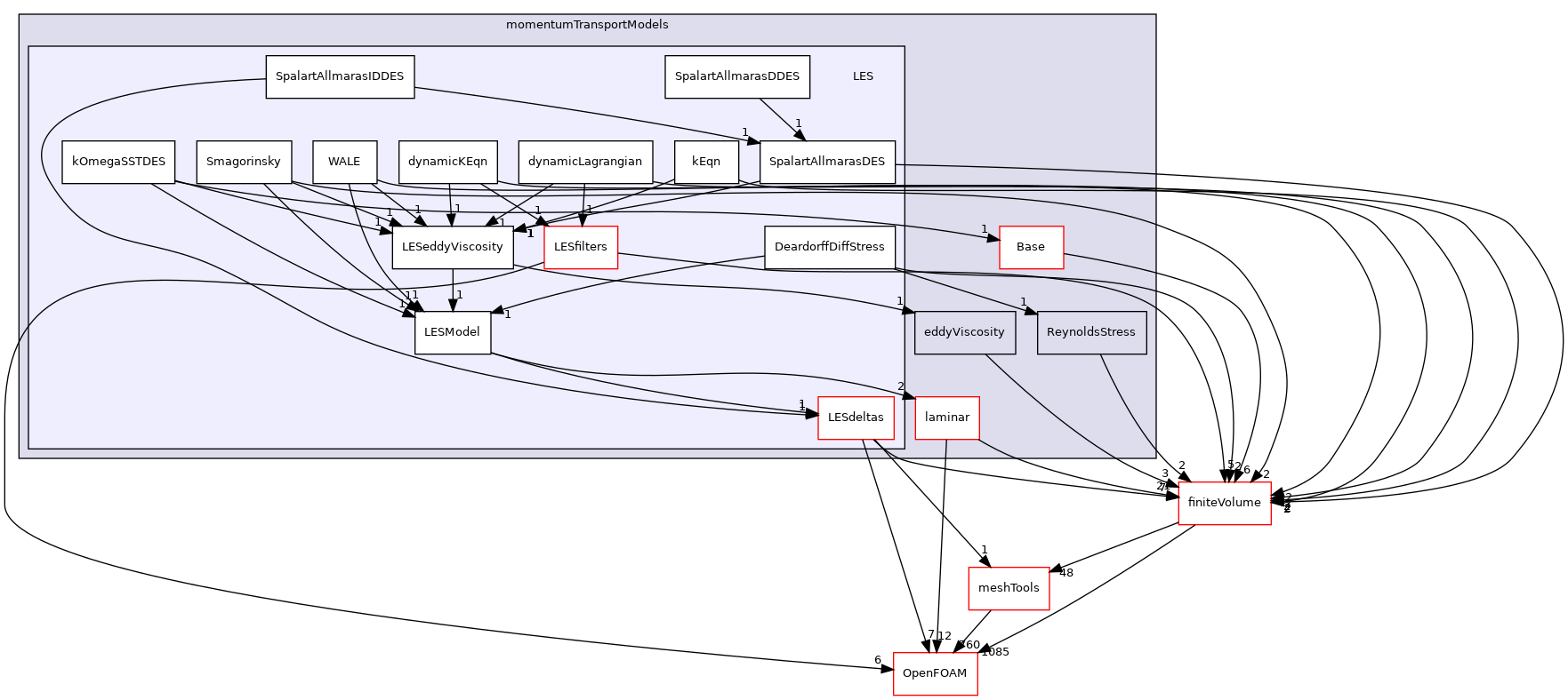 src/MomentumTransportModels/momentumTransportModels/LES