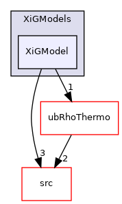 applications/modules/XiFluid/XiModels/XiGModels/XiGModel