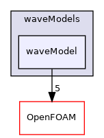 src/waves/waveModels/waveModel