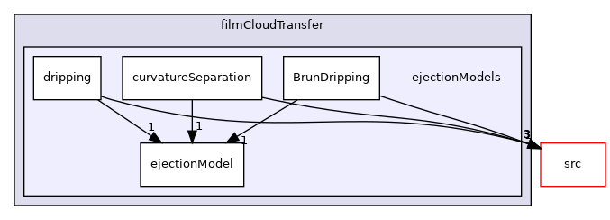 applications/modules/isothermalFilm/fvModels/filmCloudTransfer/ejectionModels