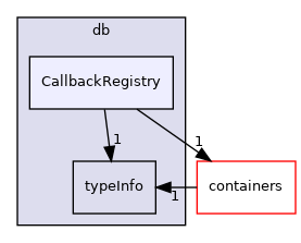 src/OpenFOAM/db/CallbackRegistry