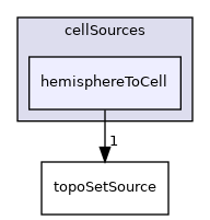 applications/utilities/deprecated/topoSet/topoSetSources/cellSources/hemisphereToCell