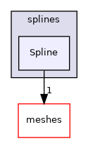 src/OpenFOAM/geometry/splines/Spline