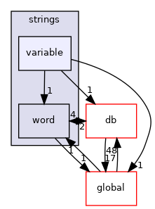 src/OpenFOAM/primitives/strings/variable
