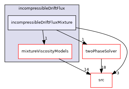 applications/modules/incompressibleDriftFlux/incompressibleDriftFluxMixture