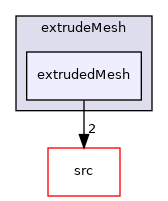 applications/utilities/mesh/generation/extrudeMesh/extrudedMesh