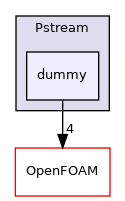 src/Pstream/dummy