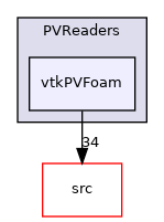 applications/utilities/postProcessing/graphics/PVReaders/vtkPVFoam