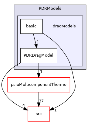 applications/legacy/combustion/PDRFoam/PDRModels/dragModels