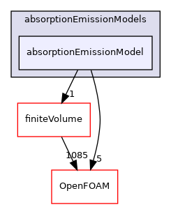 src/radiationModels/absorptionEmissionModels/absorptionEmissionModel
