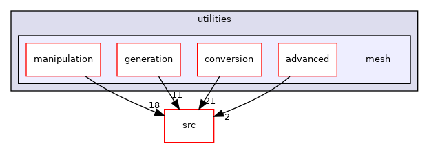 applications/utilities/mesh