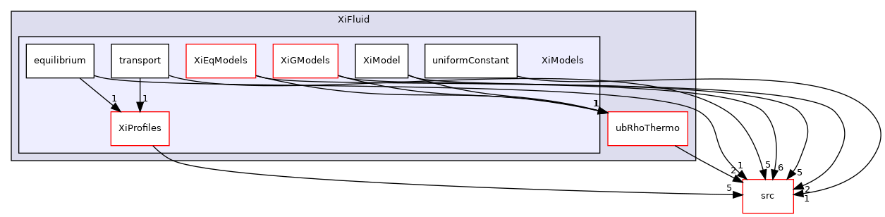 applications/modules/XiFluid/XiModels
