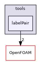 src/triSurface/tools/labelPair