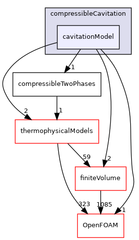 src/twoPhaseModels/compressibleCavitation/cavitationModel