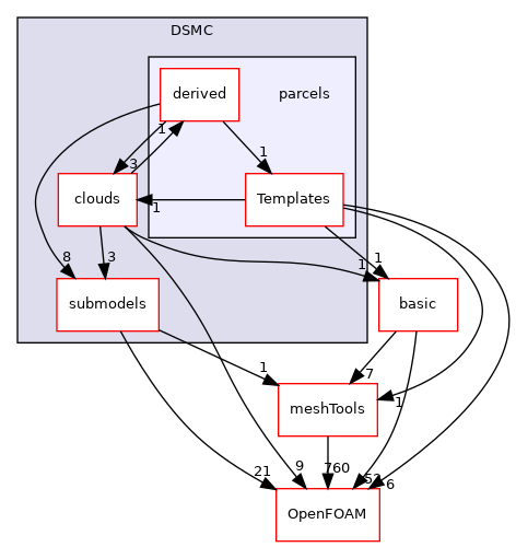src/lagrangian/DSMC/parcels