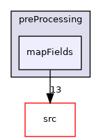 applications/utilities/preProcessing/mapFields