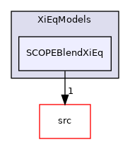 applications/legacy/combustion/PDRFoam/XiModels/XiEqModels/SCOPEBlendXiEq
