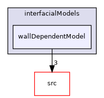 applications/modules/multiphaseEuler/phaseSystem/interfacialModels/wallDependentModel