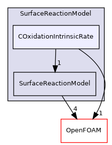 src/lagrangian/parcel/submodels/ReactingMultiphase/SurfaceReactionModel/COxidationIntrinsicRate