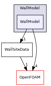 src/lagrangian/parcel/submodels/Momentum/CollisionModel/PairCollision/WallModel/WallModel