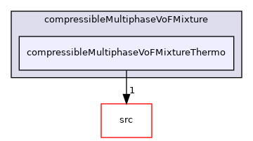 applications/modules/compressibleMultiphaseVoF/compressibleMultiphaseVoFMixture/compressibleMultiphaseVoFMixtureThermo