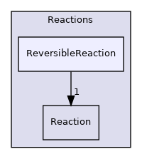 src/thermophysicalModels/specie/reaction/Reactions/ReversibleReaction
