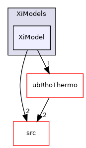 applications/modules/XiFluid/XiModels/XiModel