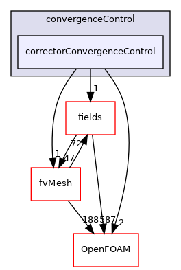 src/finiteVolume/cfdTools/general/solutionControl/convergenceControl/correctorConvergenceControl