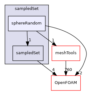 src/sampling/sampledSet/sphereRandom