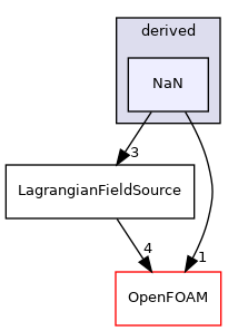 src/Lagrangian/Lagrangian/fields/LagrangianFieldSources/derived/NaN