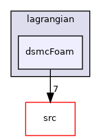 applications/legacy/lagrangian/dsmcFoam