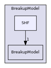 src/lagrangian/parcel/submodels/Spray/BreakupModel/SHF