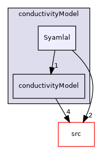 applications/modules/multiphaseEuler/momentumTransportModels/kineticTheoryModels/conductivityModel/Syamlal