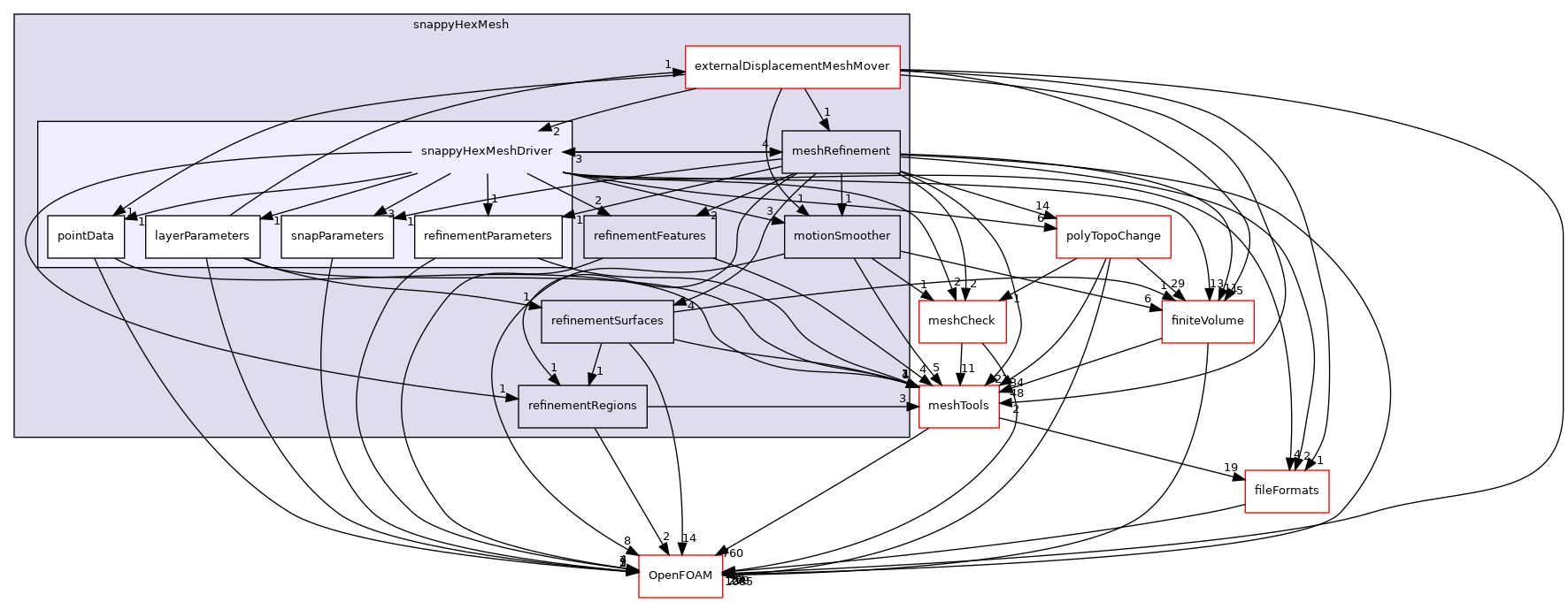src/mesh/snappyHexMesh/snappyHexMeshDriver