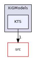 applications/legacy/combustion/PDRFoam/XiModels/XiGModels/KTS