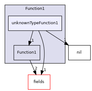 src/OpenFOAM/primitives/functions/Function1/unknownTypeFunction1