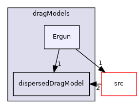 applications/modules/multiphaseEuler/phaseSystem/interfacialModels/dragModels/Ergun