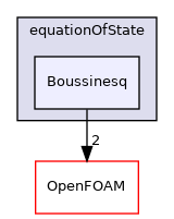 src/thermophysicalModels/specie/equationOfState/Boussinesq